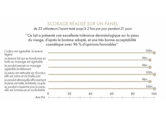 Lait précieux démaquillant
